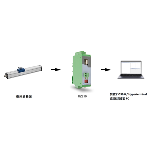 Motrona应用——数据记录仪