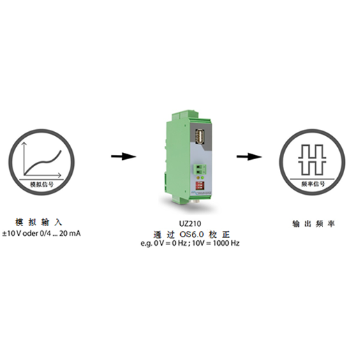 Motrona应用——编码器模拟器